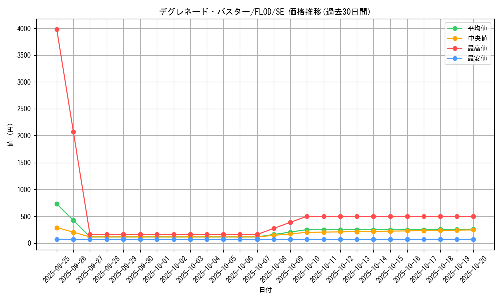 card_4768_series_10897_rarity_5_graph