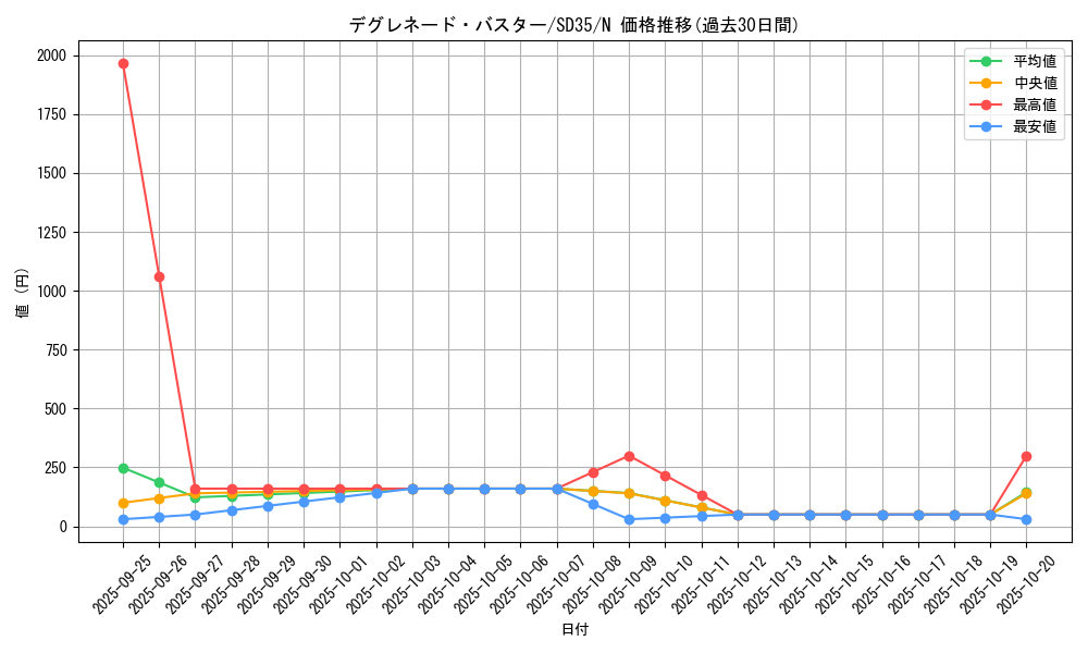 card_4768_series_9546_rarity_1_graph