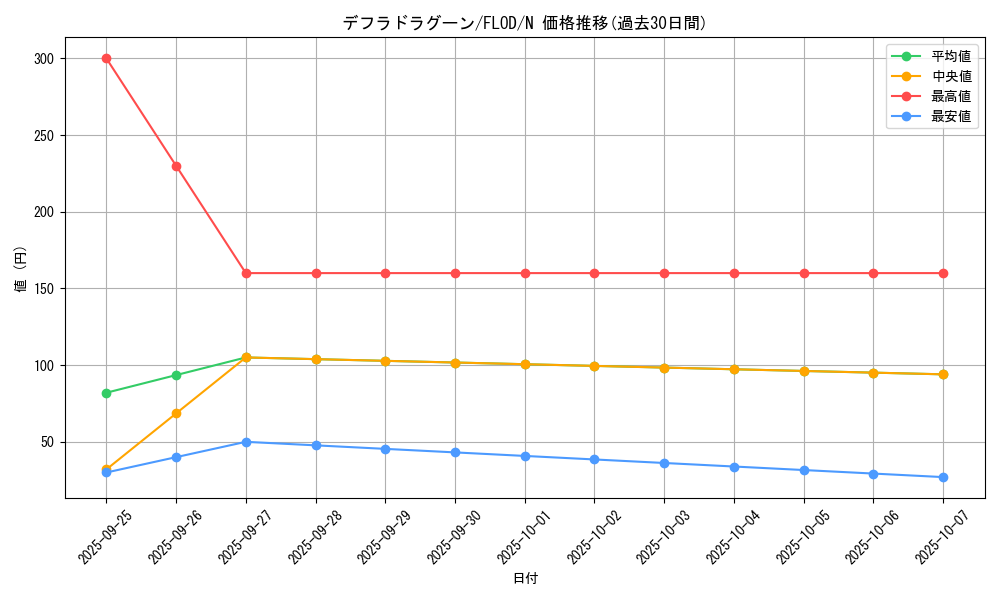 card_4770_series_10897_rarity_1_graph