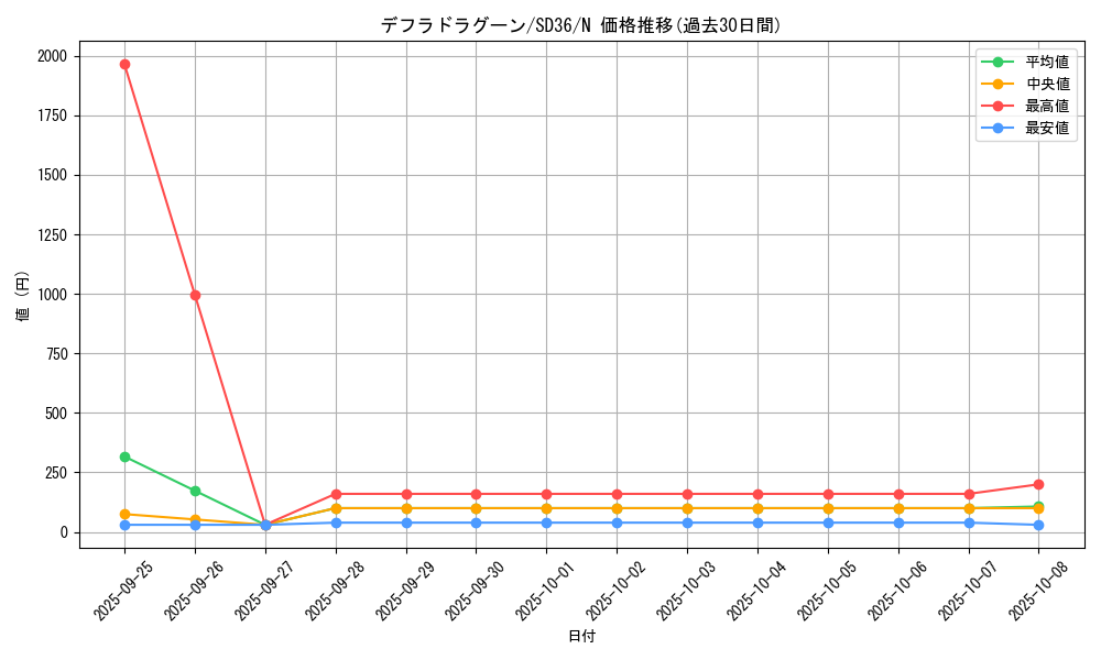 card_4770_series_8745_rarity_1_graph