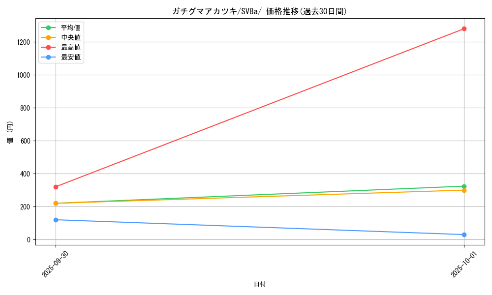 card_47718_series_61431_rarity_95225_graph