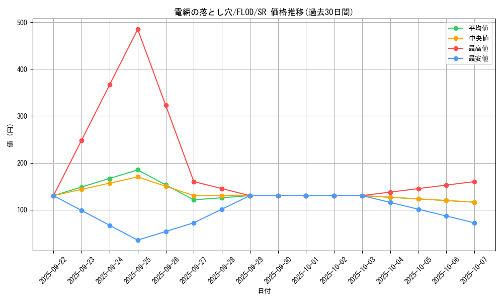 card_4771_series_10897_rarity_3_graph
