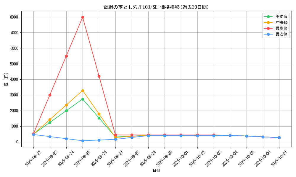 card_4771_series_10897_rarity_5_graph