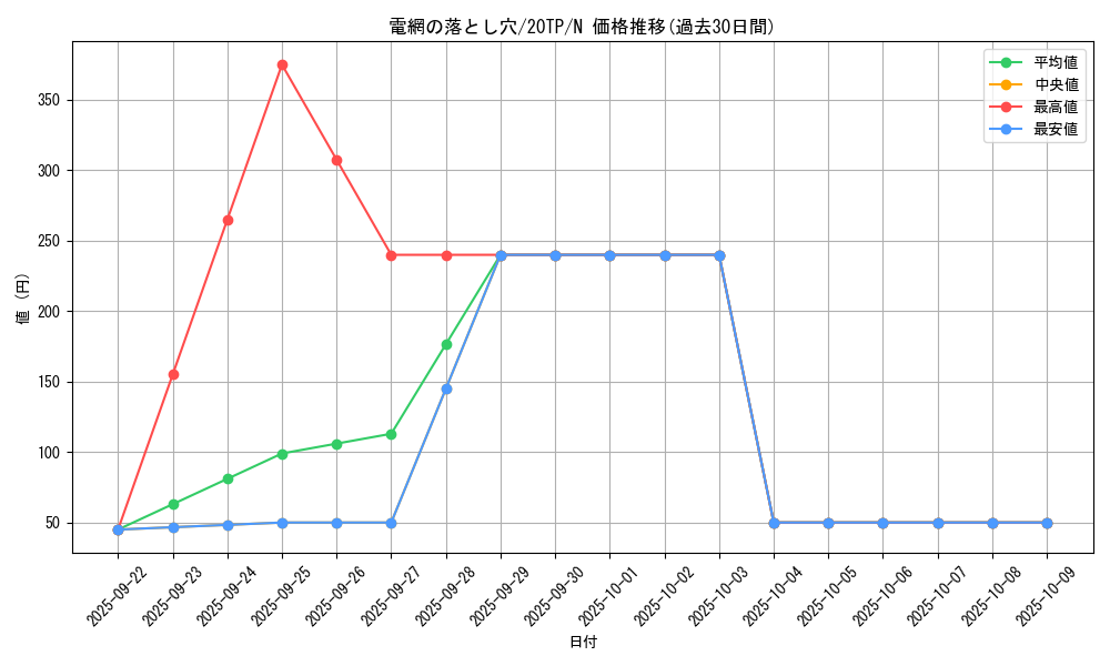 card_4771_series_9641_rarity_1_graph