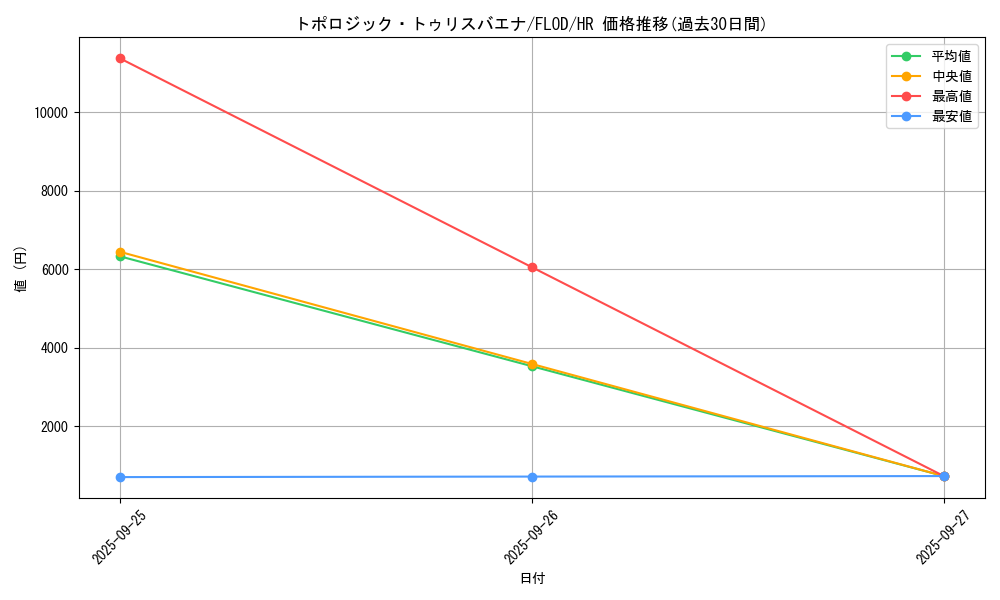 card_4772_series_10897_rarity_407_graph