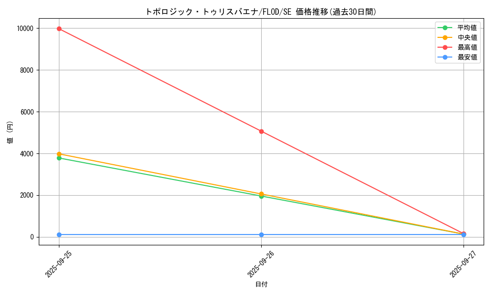 card_4772_series_10897_rarity_5_graph