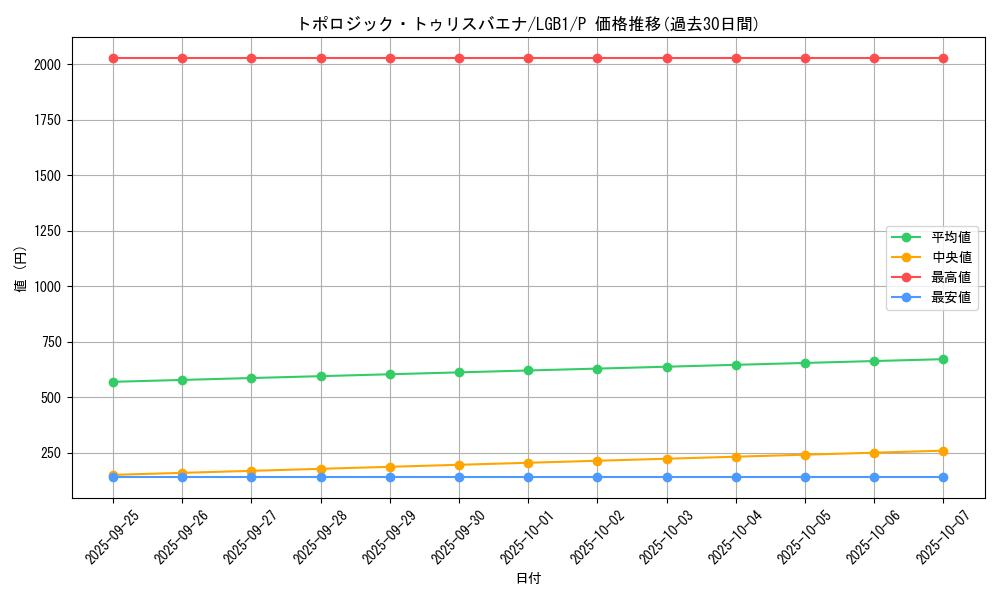 card_4772_series_7758_rarity_2_graph
