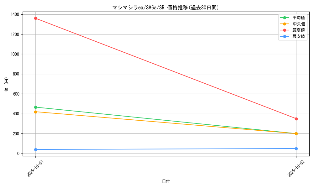 card_47730_series_61415_rarity_71891_graph