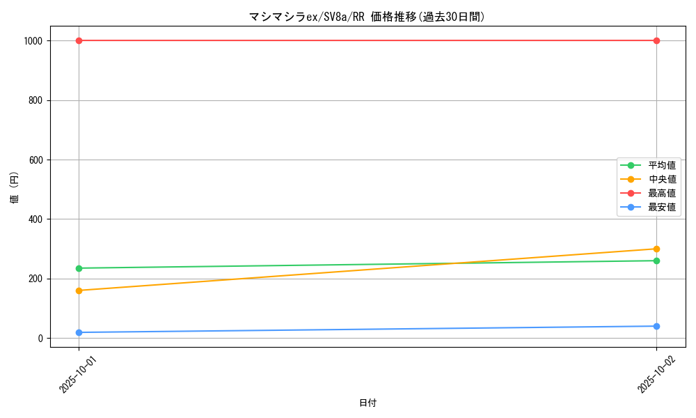 card_47730_series_61431_rarity_73311_graph