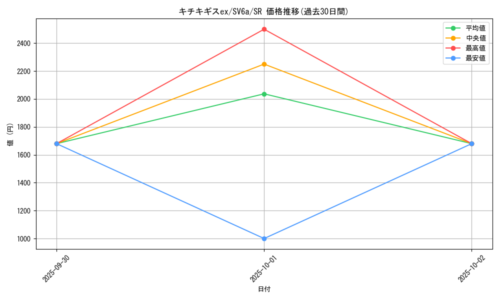 card_47731_series_61415_rarity_71891_graph