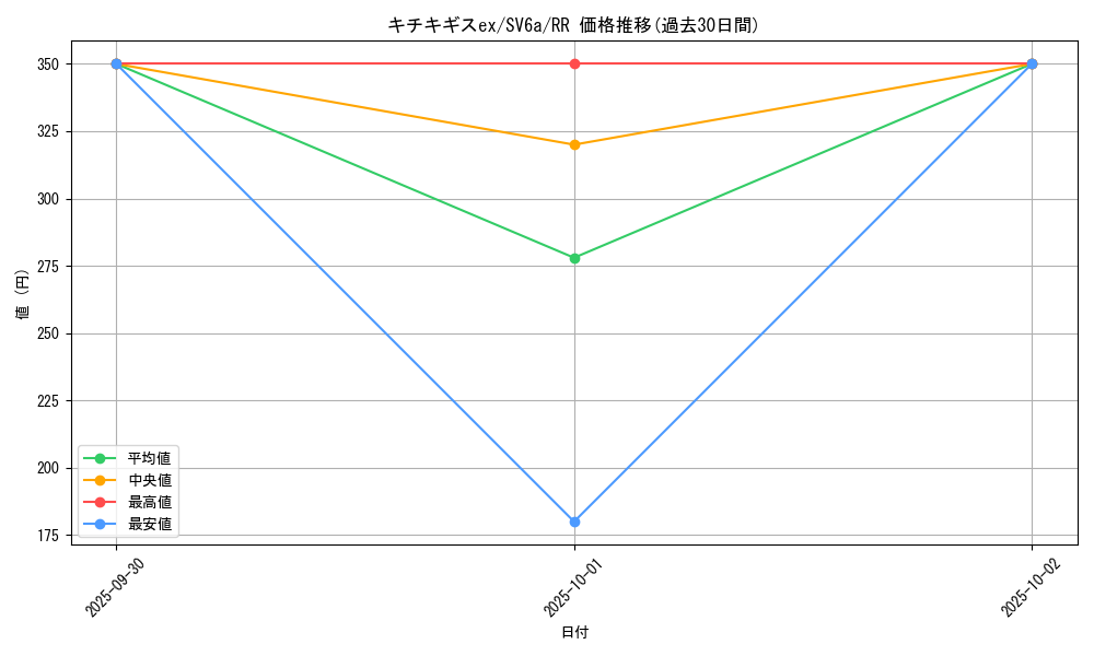 card_47731_series_61415_rarity_73311_graph