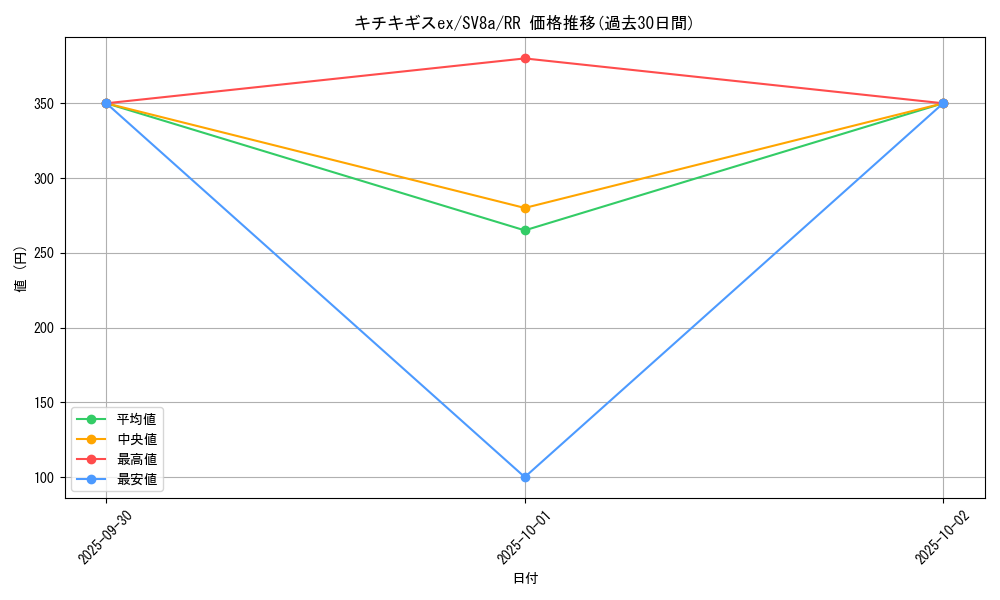 card_47731_series_61431_rarity_73311_graph