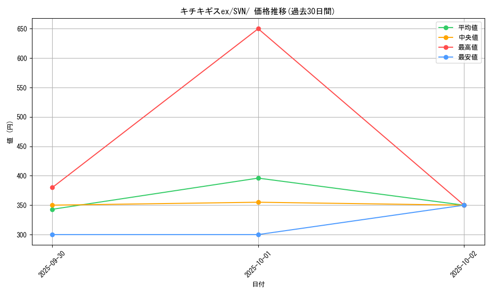 card_47731_series_61433_rarity_95225_graph