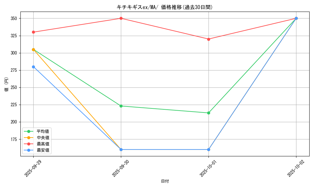 card_47731_series_61442_rarity_95225_graph