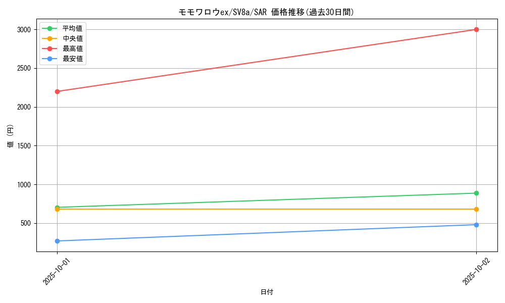 card_47732_series_61431_rarity_86498_graph