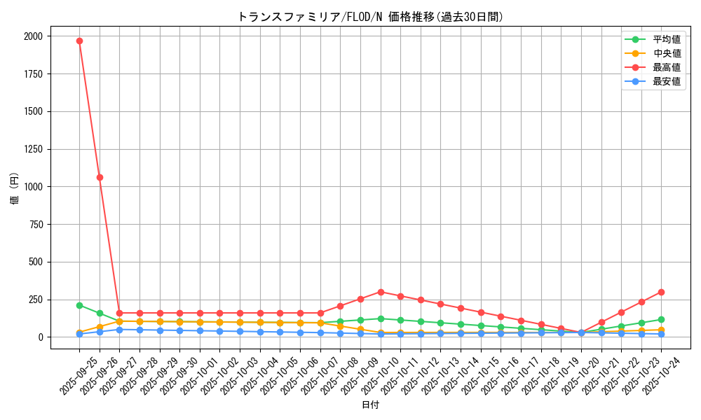 card_4773_series_10897_rarity_1_graph