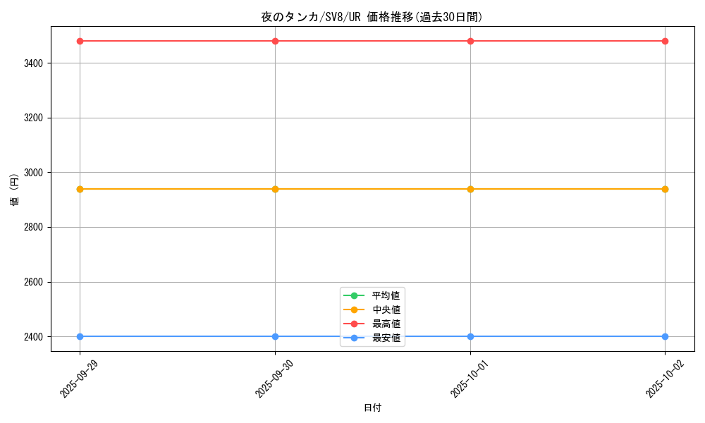 card_47749_series_61421_rarity_71893_graph