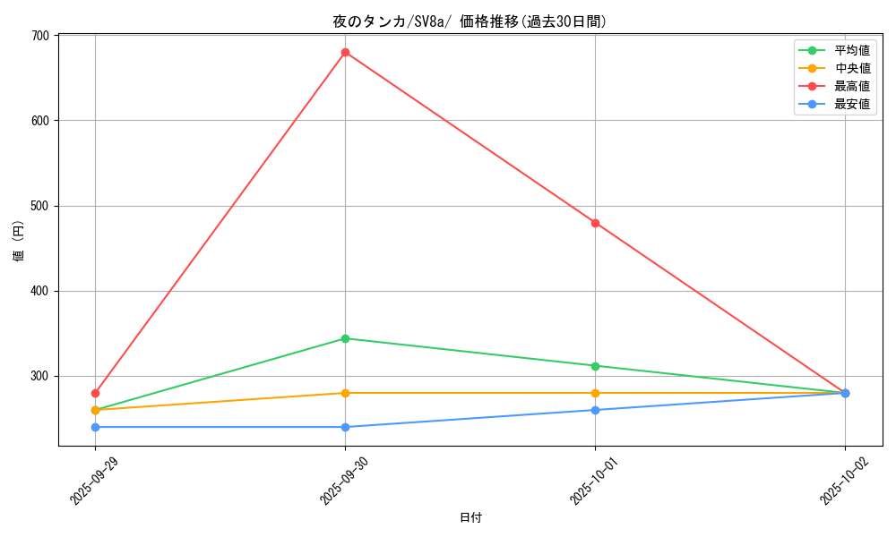 card_47749_series_61431_rarity_95225_graph