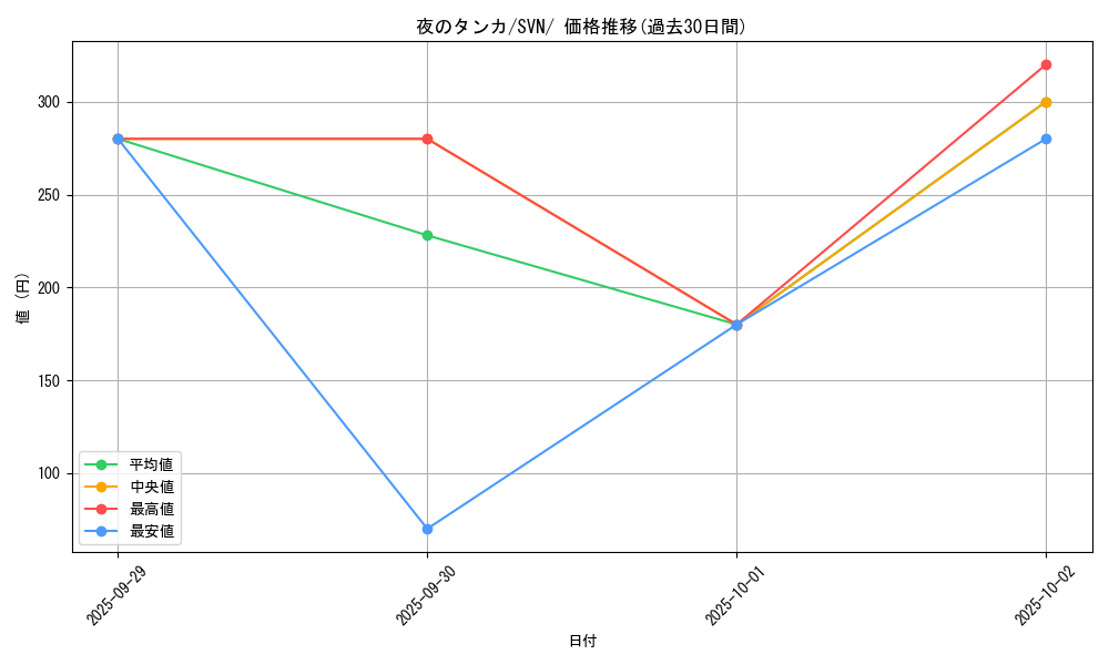card_47749_series_61433_rarity_95225_graph