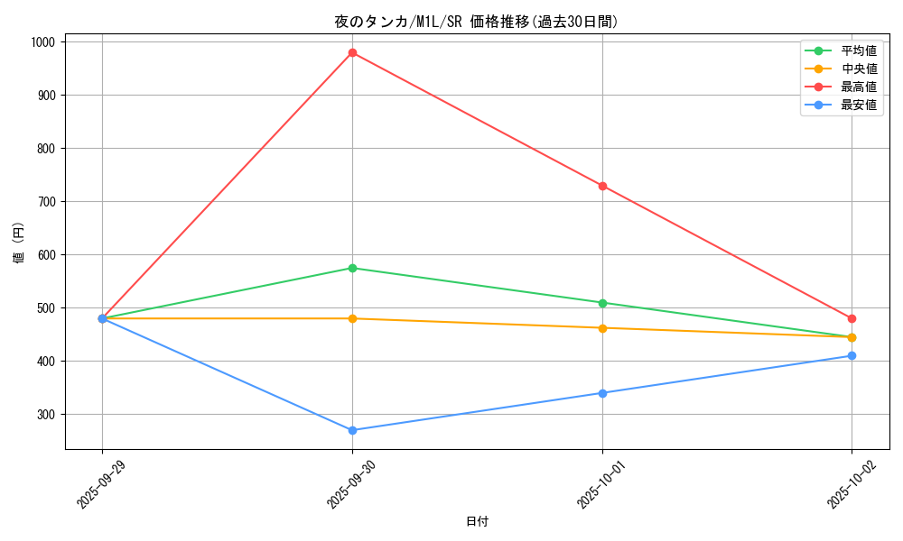 card_47749_series_61440_rarity_71891_graph