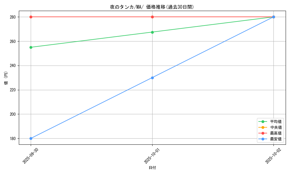 card_47749_series_61442_rarity_95225_graph