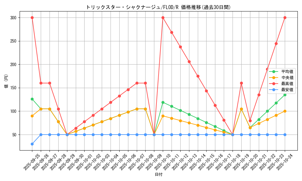 card_4774_series_10897_rarity_62_graph