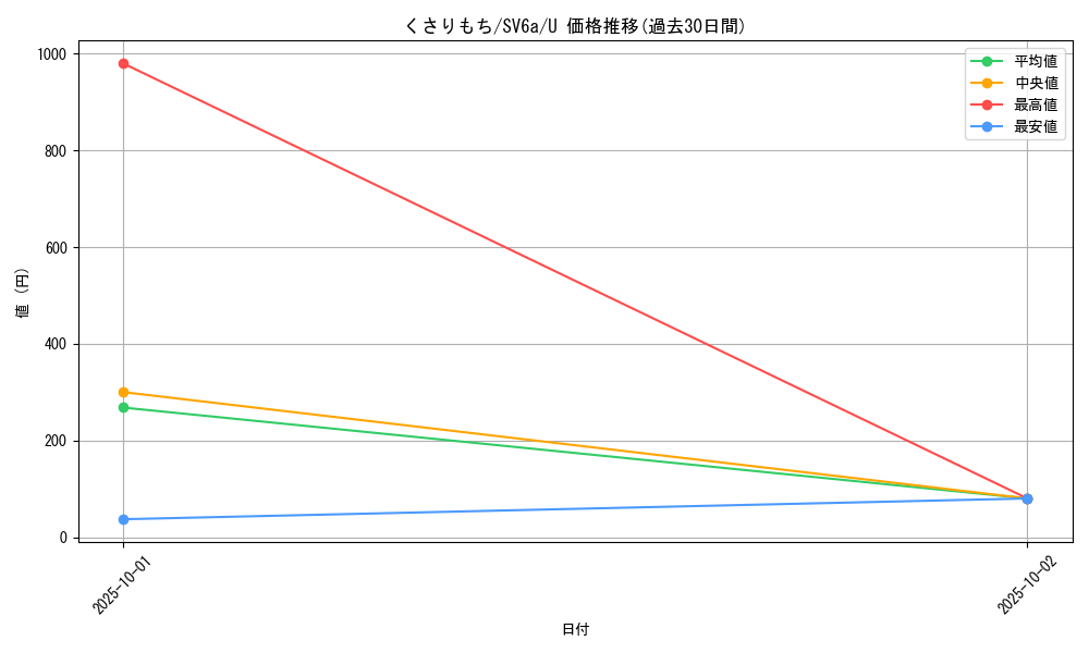 card_47750_series_61415_rarity_65215_graph