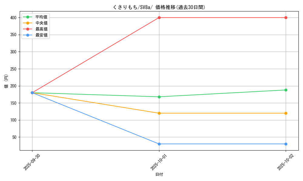 card_47750_series_61431_rarity_95225_graph