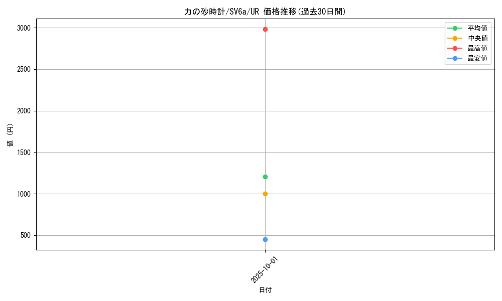 card_47751_series_61415_rarity_71893_graph