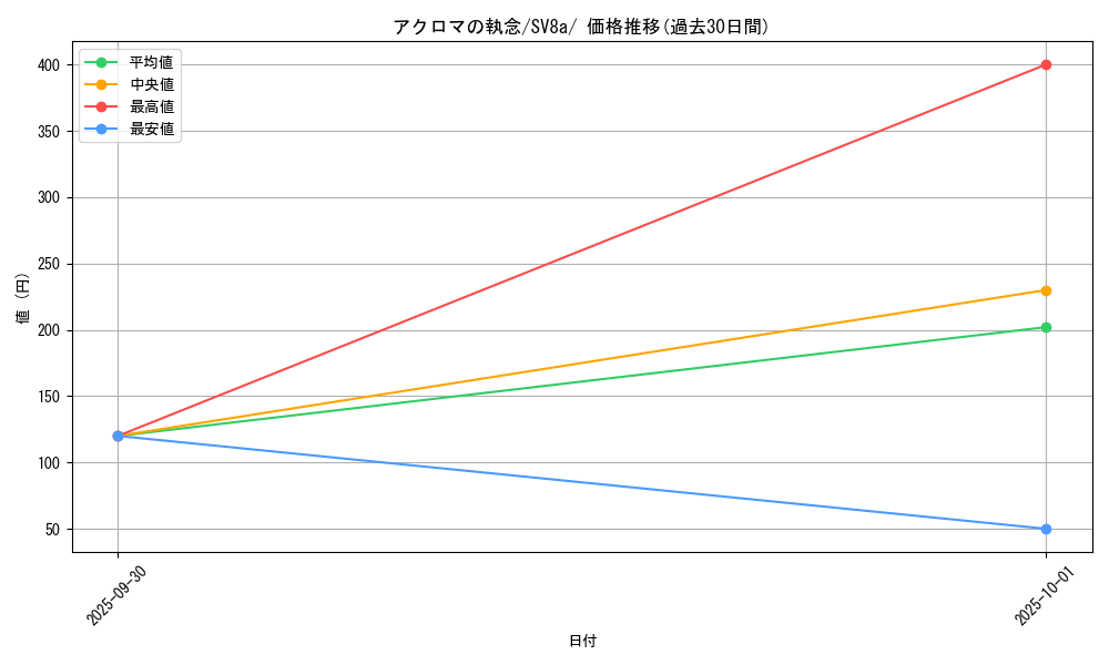 card_47752_series_61431_rarity_95225_graph