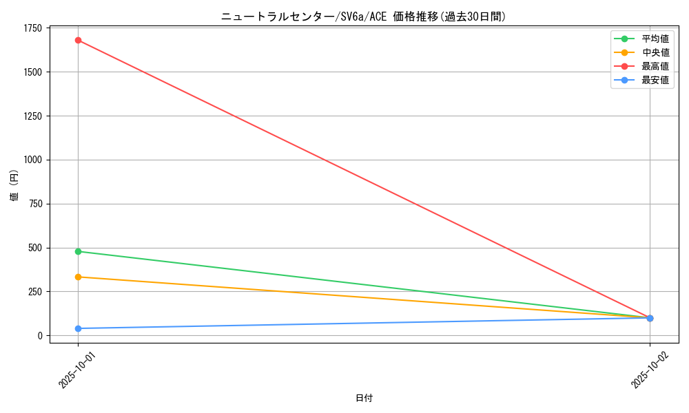 card_47756_series_61415_rarity_88647_graph
