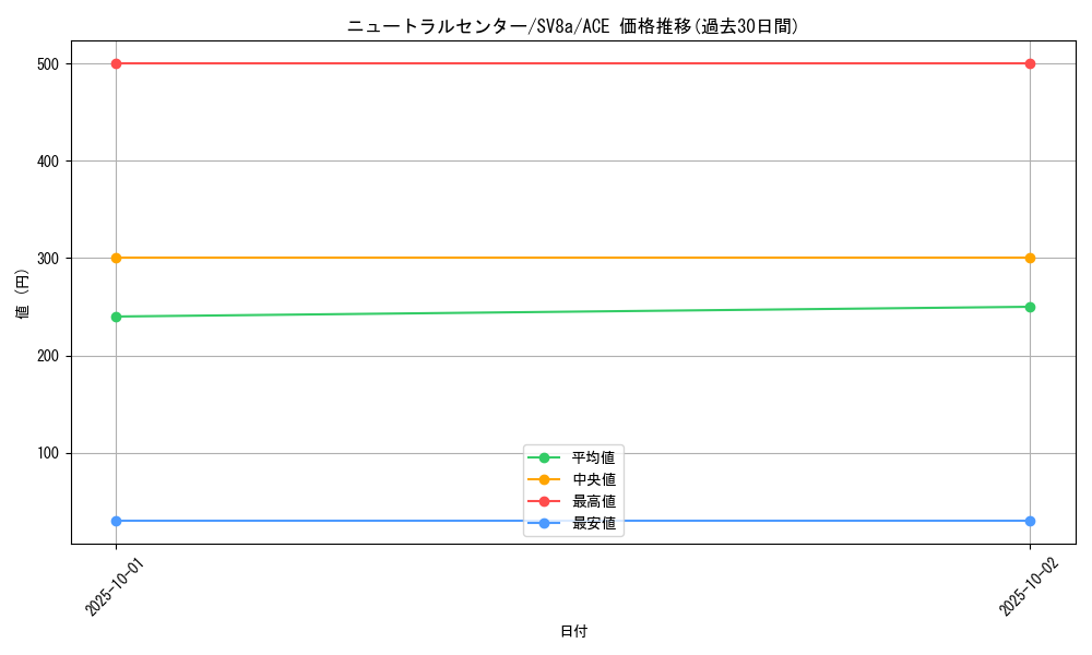 card_47756_series_61431_rarity_88647_graph