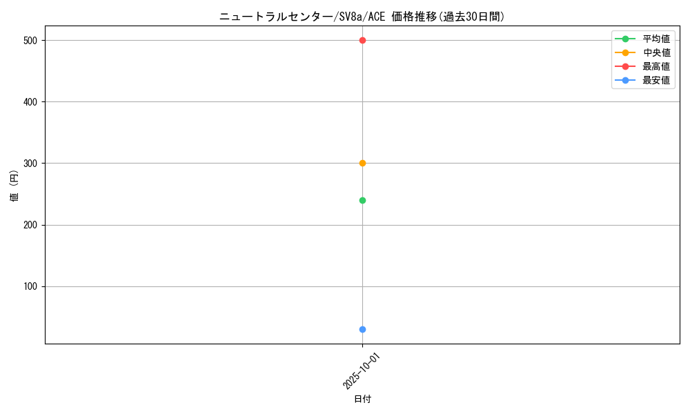 card_47756_series_61431_rarity_88647_graph