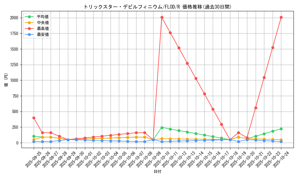 card_4775_series_10897_rarity_62_graph