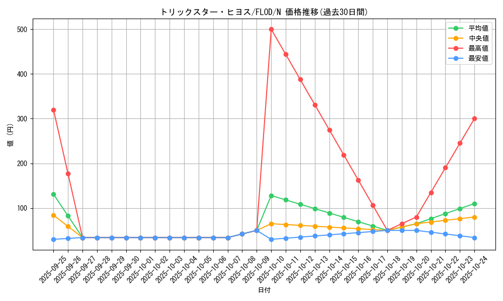 card_4776_series_10897_rarity_1_graph