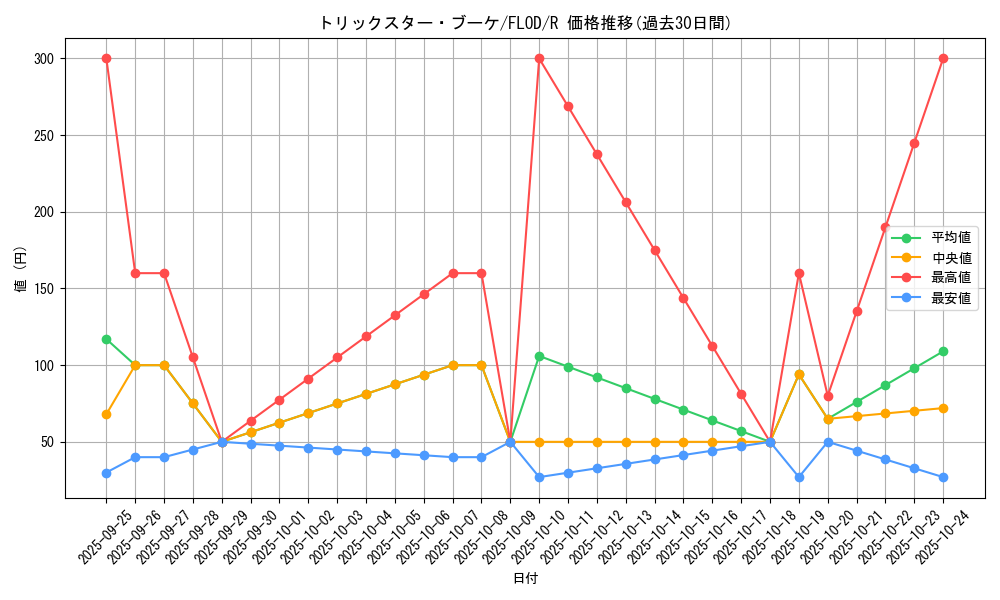 card_4778_series_10897_rarity_62_graph