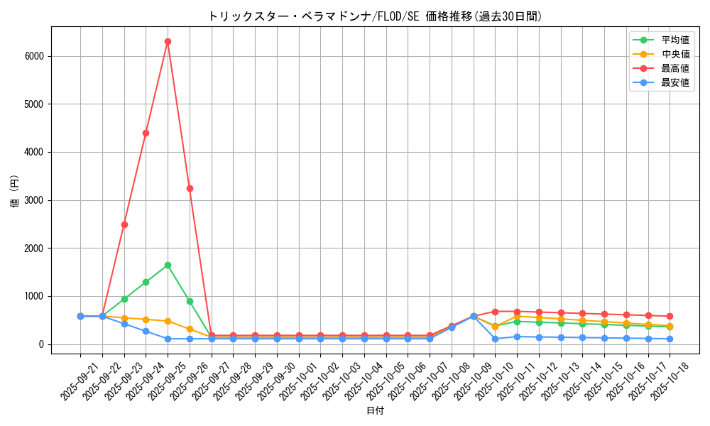 card_4779_series_10897_rarity_5_graph