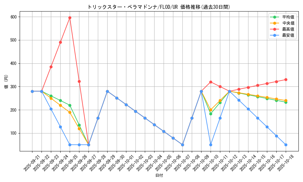 card_4779_series_10897_rarity_7_graph