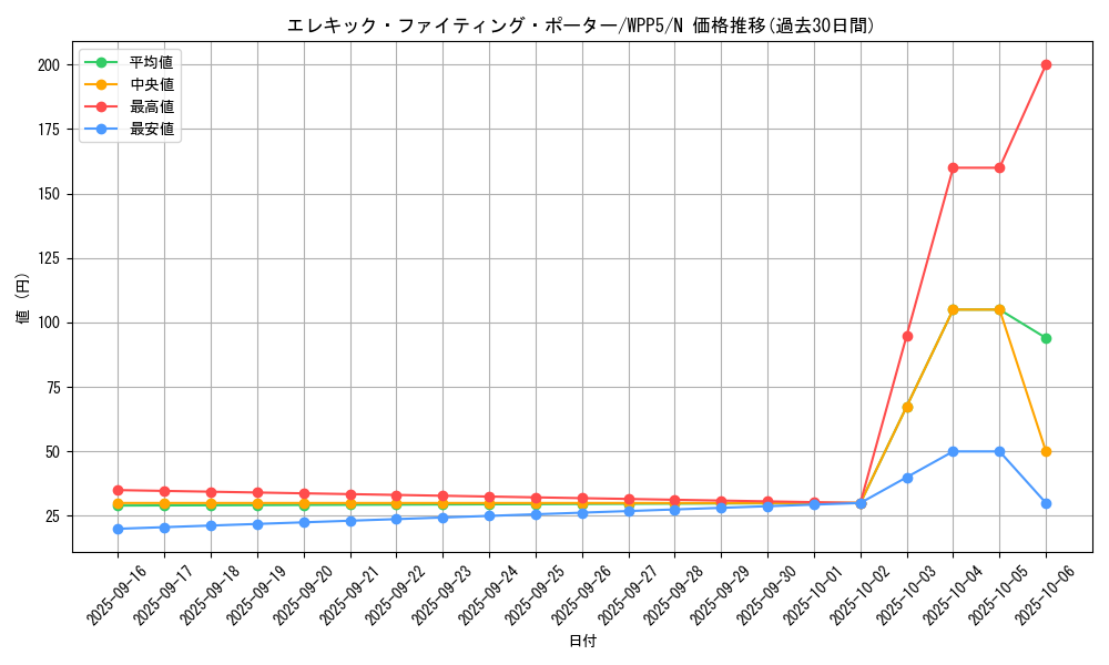 card_477_series_932_rarity_1_graph
