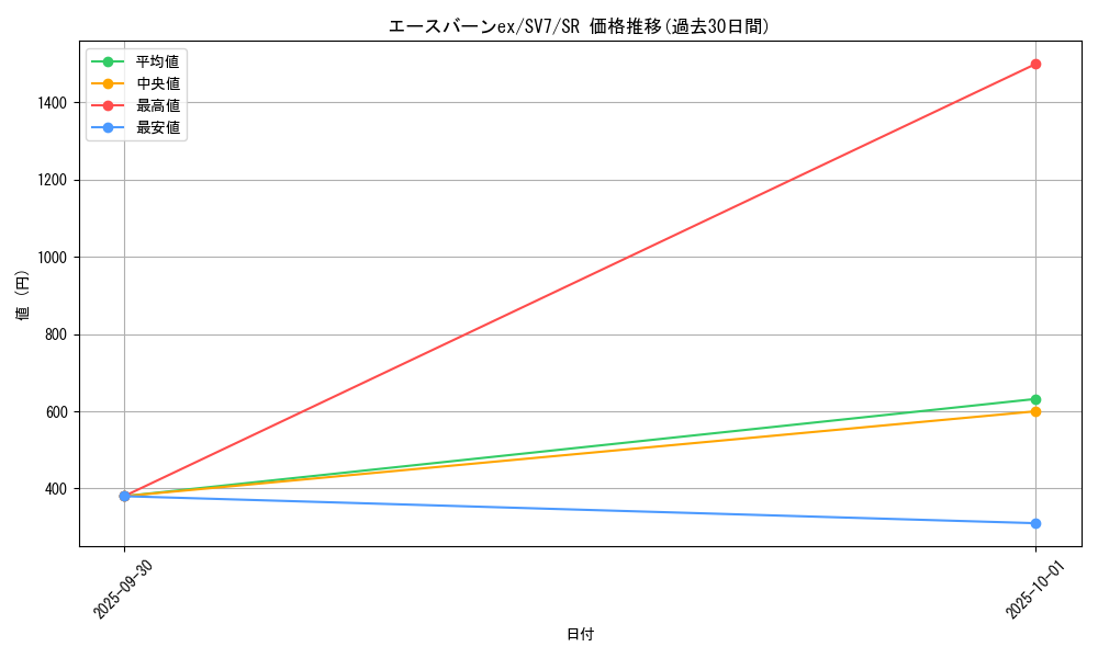 card_47805_series_61416_rarity_71891_graph