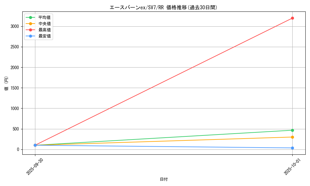 card_47805_series_61416_rarity_73311_graph