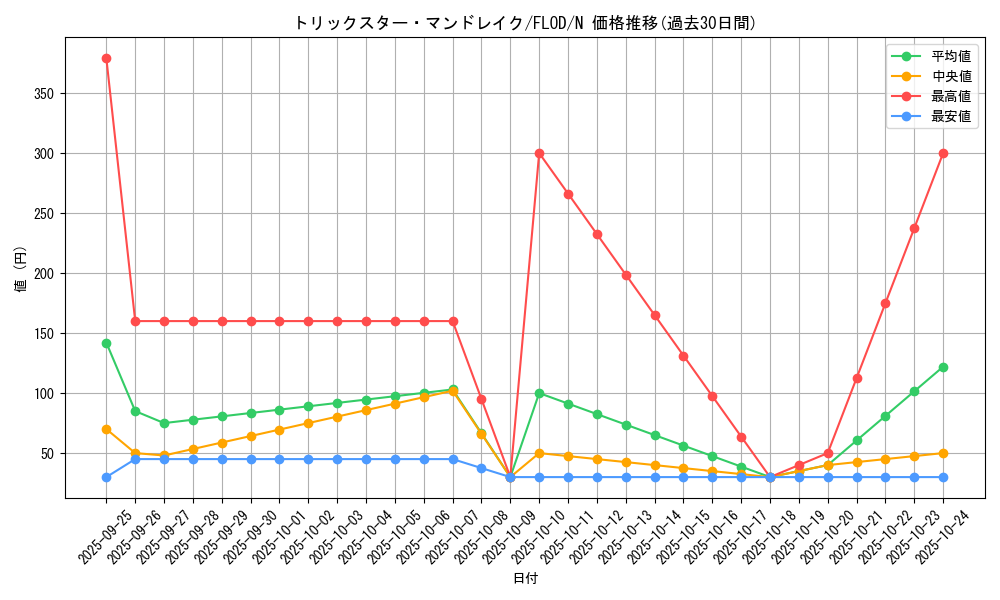 card_4780_series_10897_rarity_1_graph