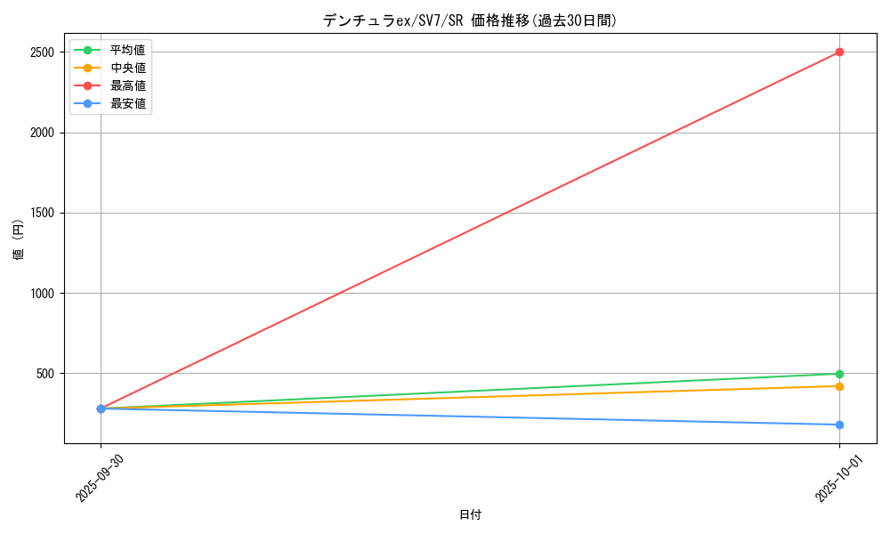 card_47820_series_61416_rarity_71891_graph