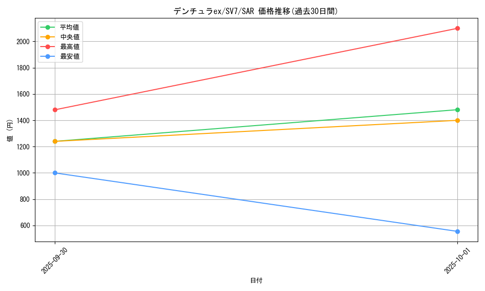 card_47820_series_61416_rarity_86498_graph
