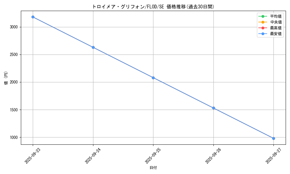 card_4782_series_10897_rarity_5_graph