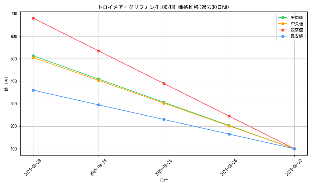 card_4782_series_10897_rarity_7_graph