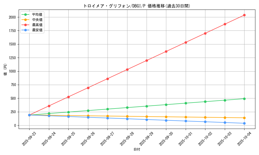 card_4782_series_6649_rarity_2_graph