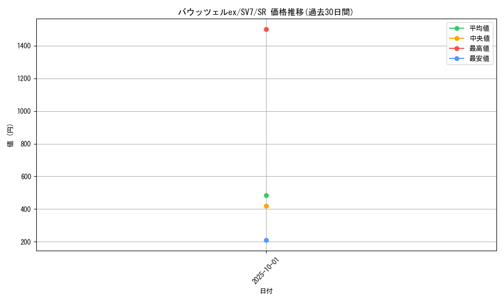 card_47833_series_61416_rarity_71891_graph