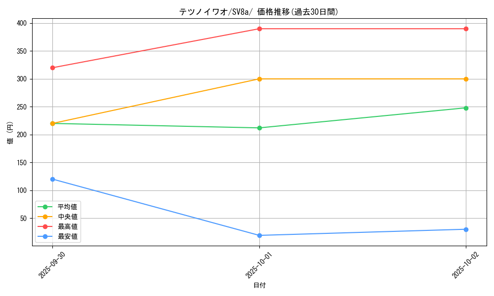 card_47834_series_61431_rarity_95225_graph