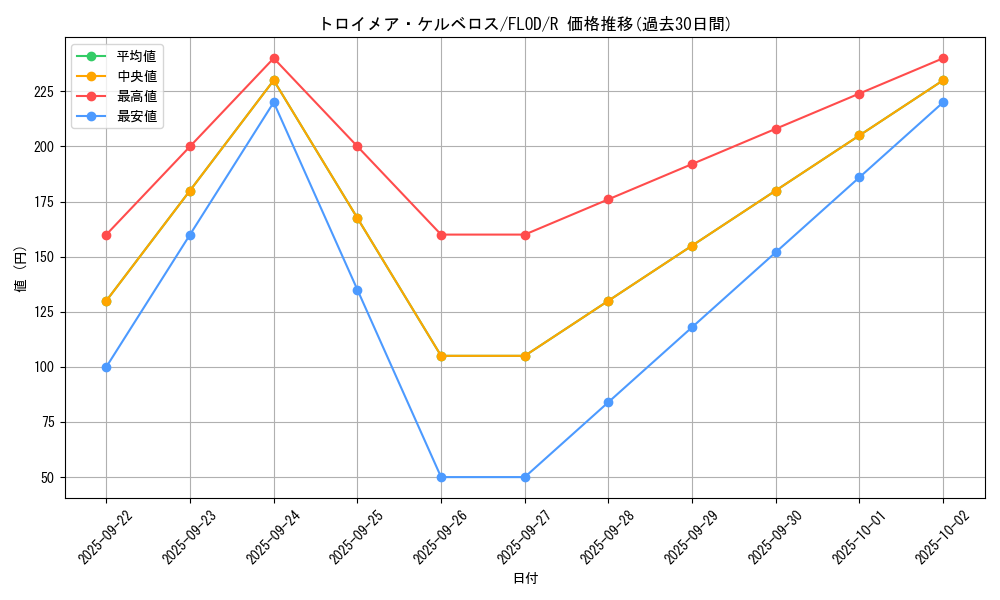 card_4783_series_10897_rarity_62_graph